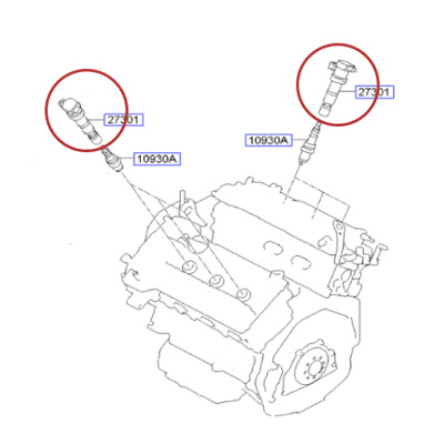 کویل سورنتو