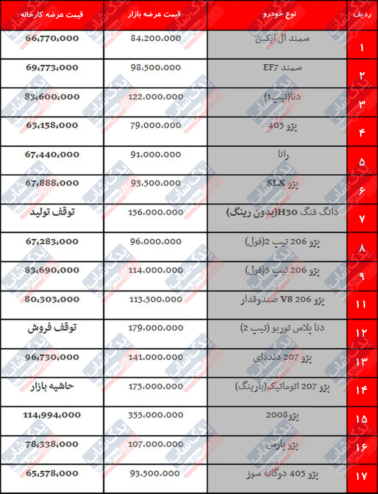 قیمت خودروهای تولید داخل آذرماه 1398