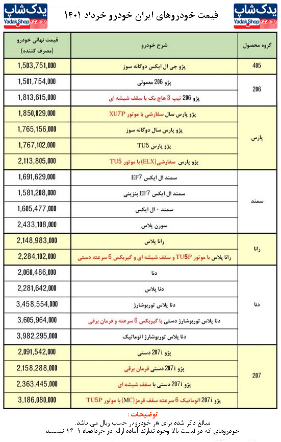 شرکت ایران خودرو لیست قیمت خودروهای تولیدی خود را برای خرداد 1401 اعلام کرد.
