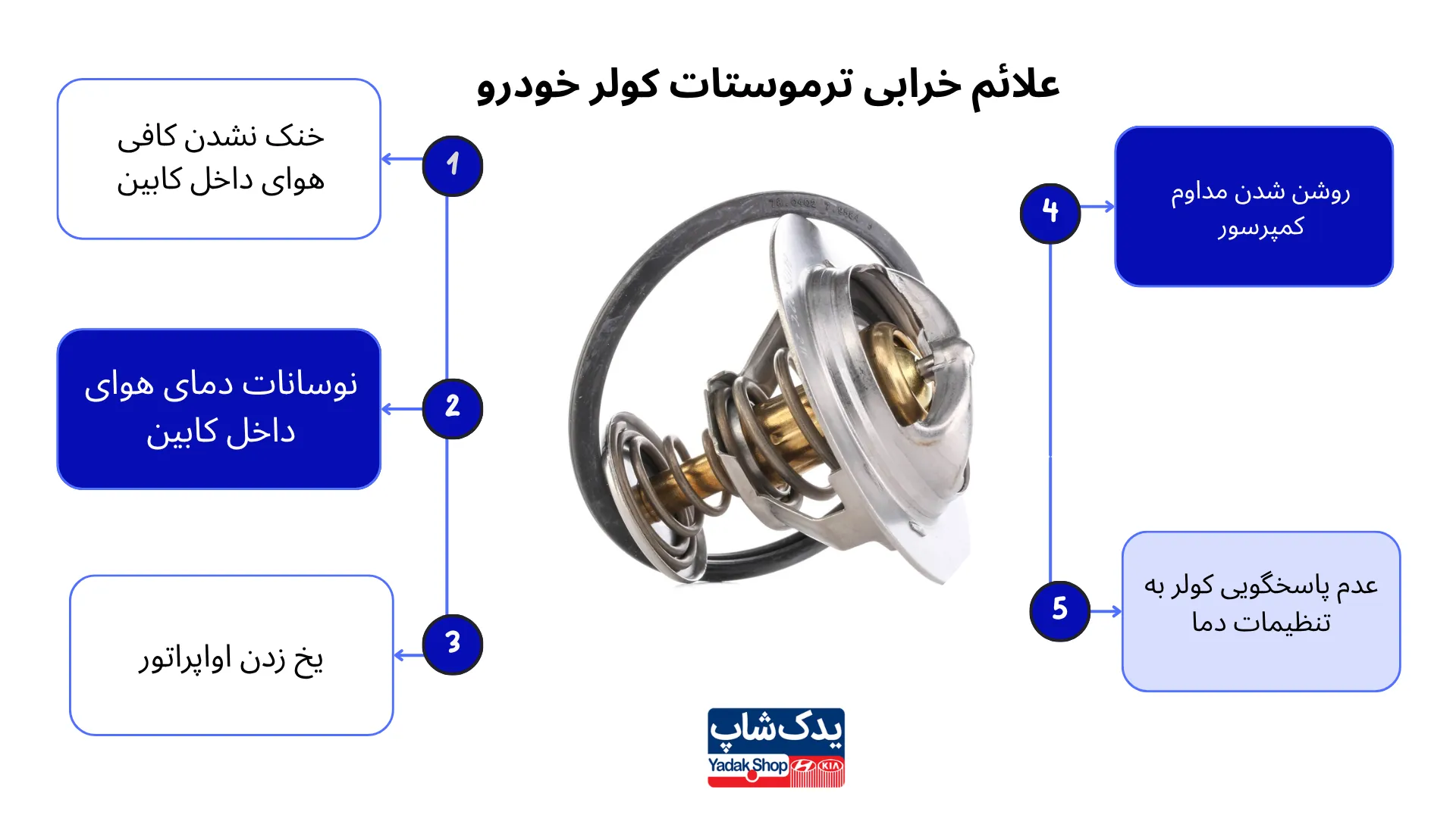 علائم خرابی ترموستات کولر خودرو