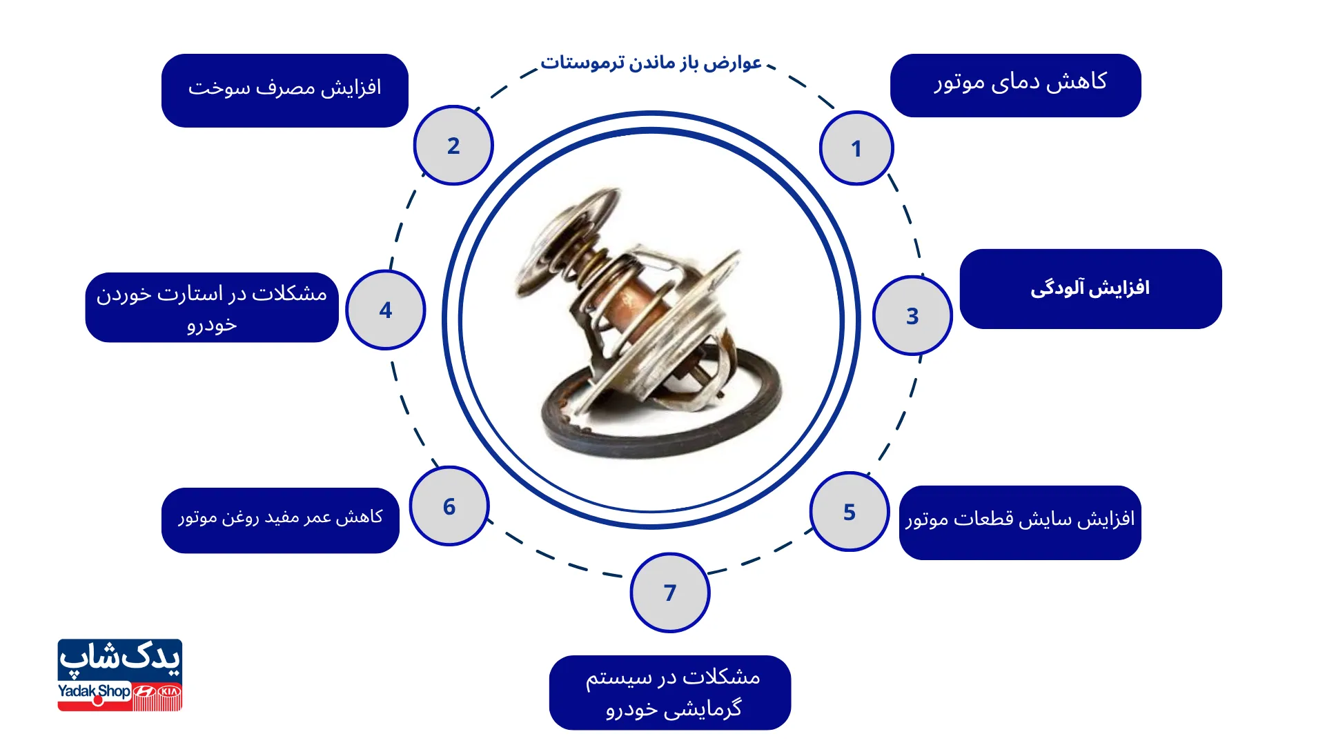 عوارض باز ماندن ترموستات خودرو