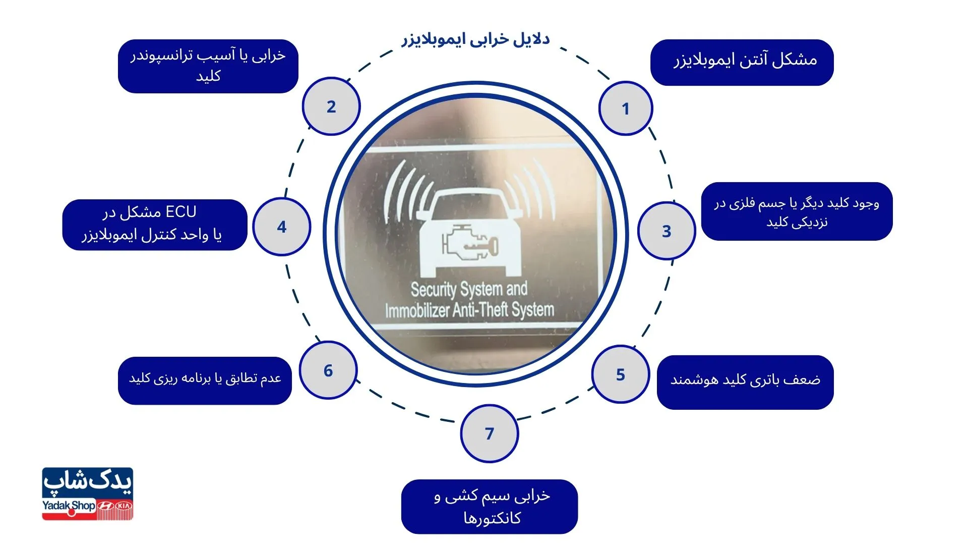 دلایل خرابی ایموبلایزر خودرو