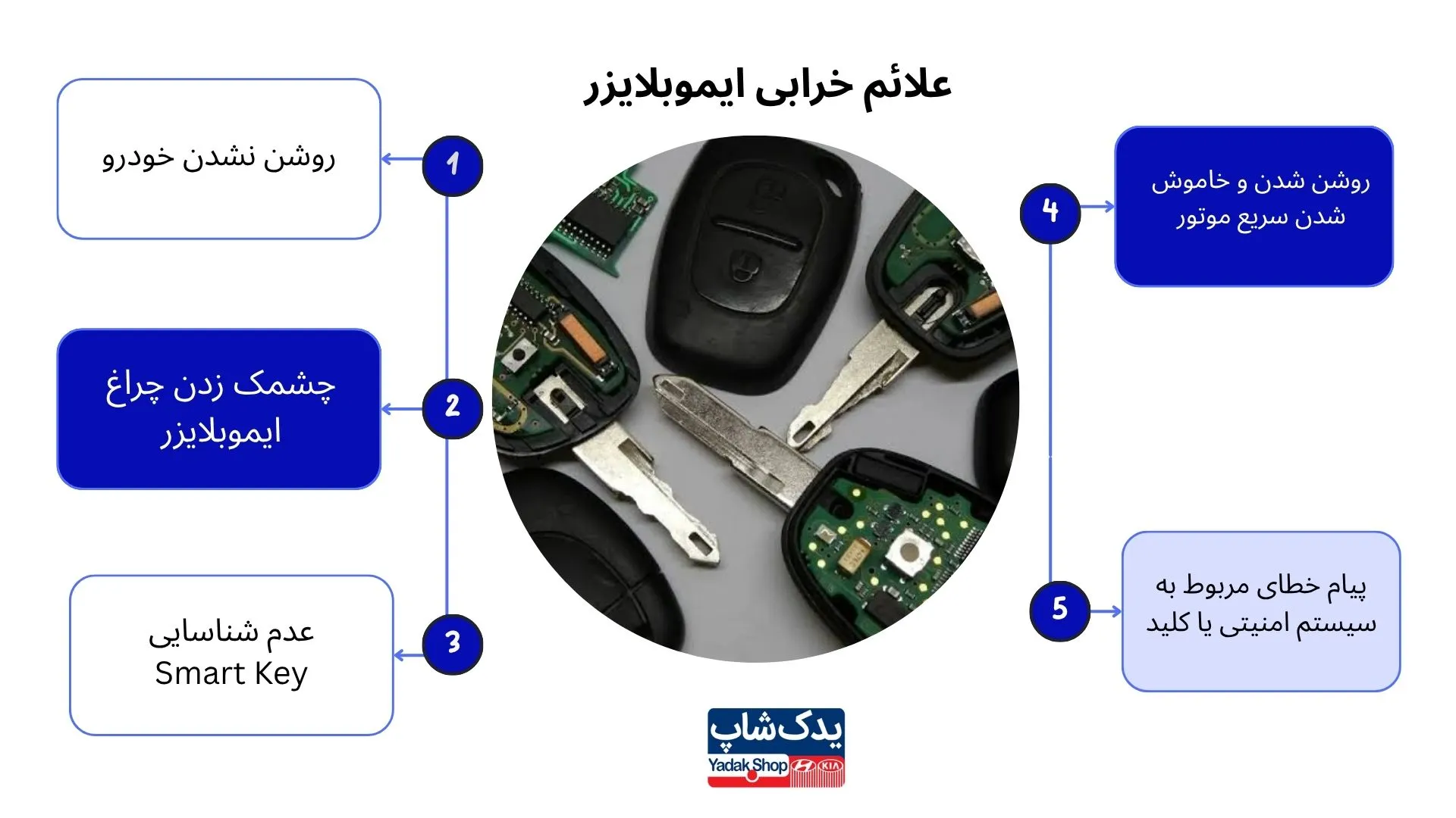 علائم خرابی ایموبلایزر