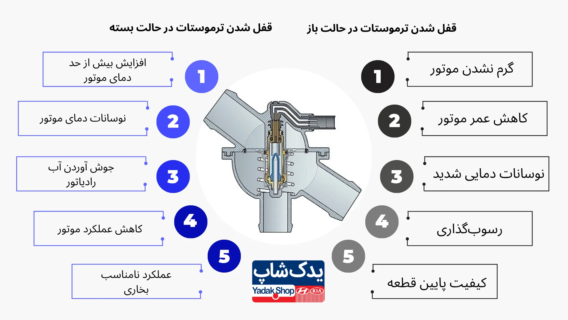 نشانه های قفل شدن ترموستات در حالت باز و بسته
