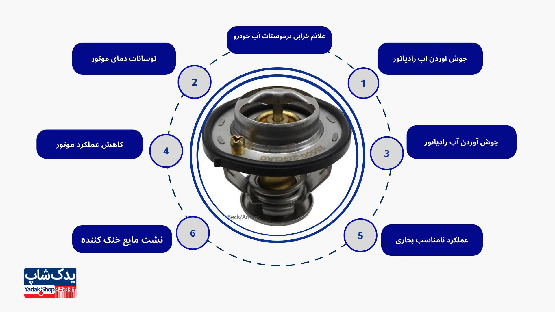 علائم خرابی ترموستات آب خودرو