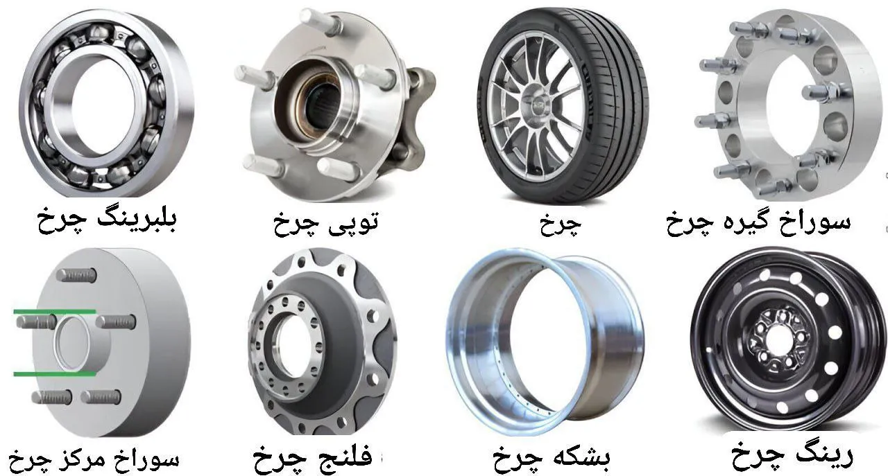 ساختار رینگ ماشین ساختار رینگ ماشین