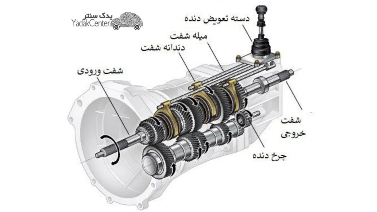 اجزای تشکیل دهنده گیربکس اتوماتیک