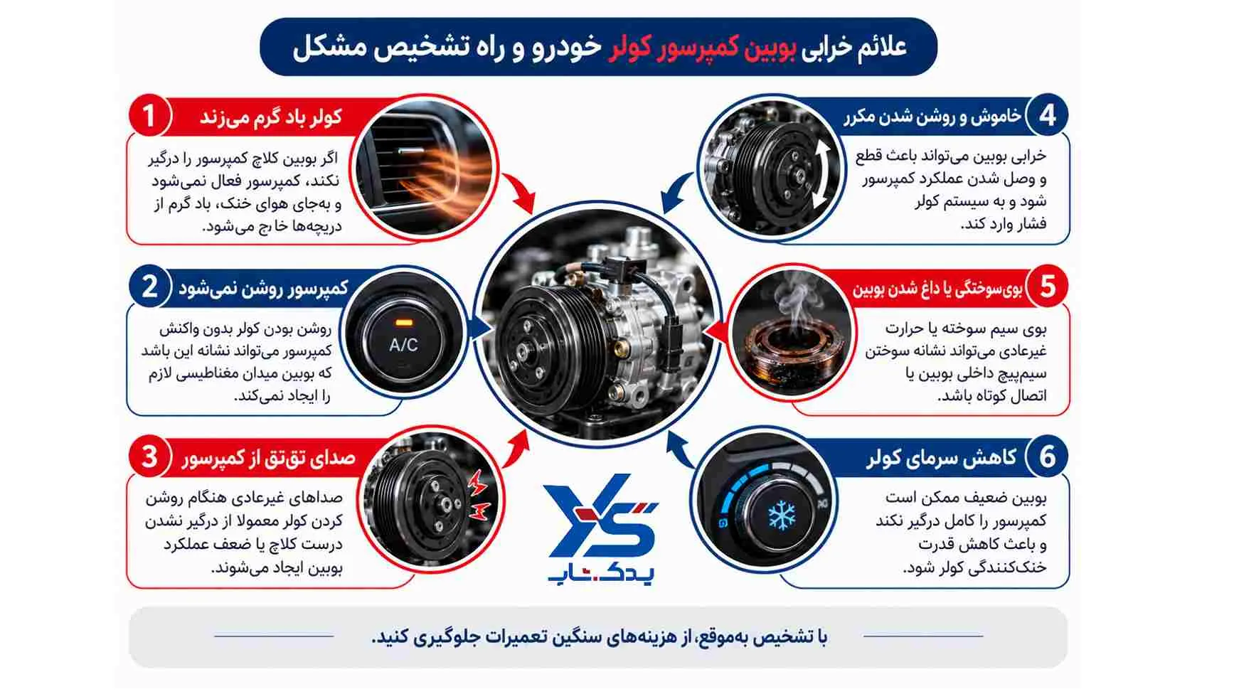علائم خرابی بوبین کمپرسور کولر خودرو 