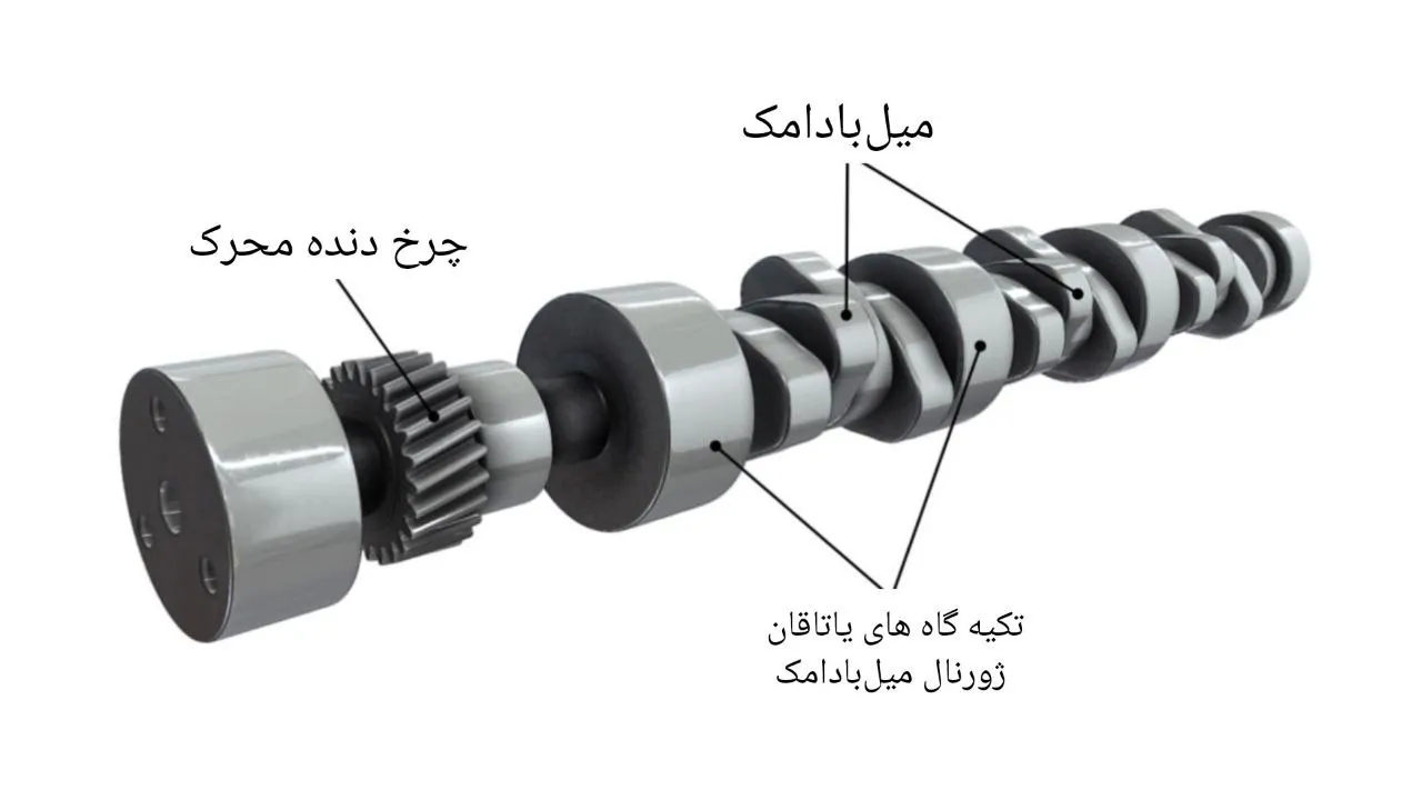 میل سوپاپ کیا