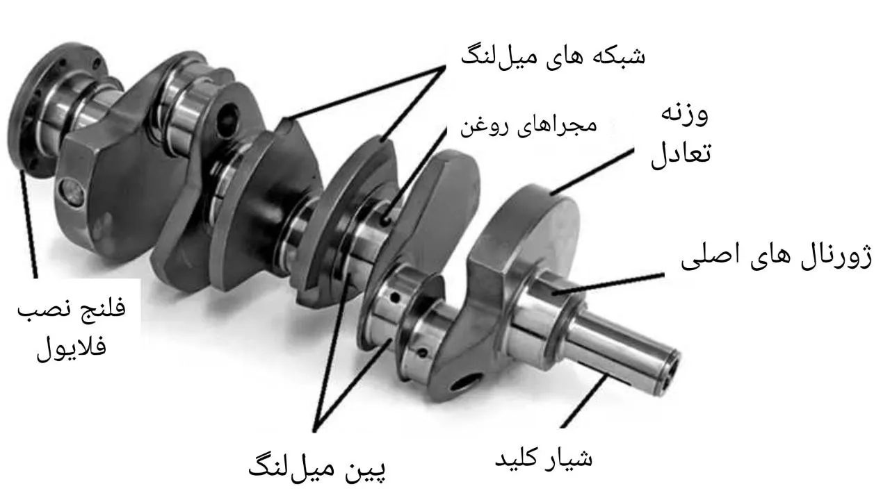 میل لنگ کیا