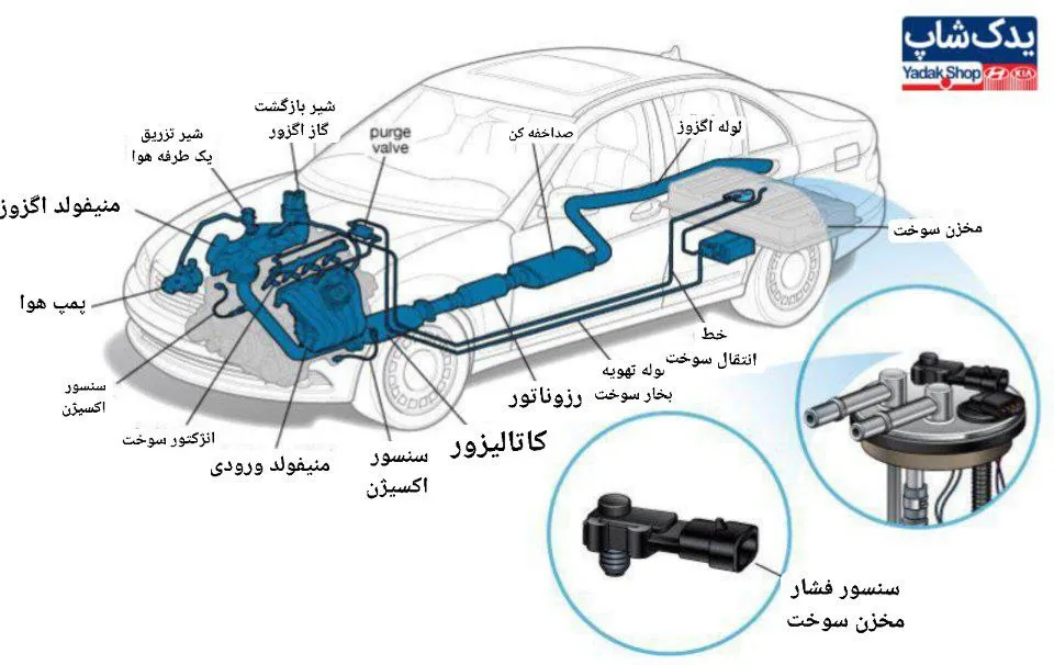 پمپ بنزین خودرو پمپ بنزین خودرو