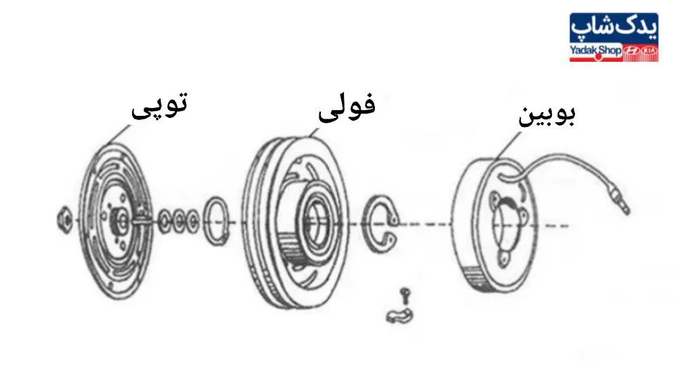 بوبین کمپرسور کولر بوبین کمپرسور کولر