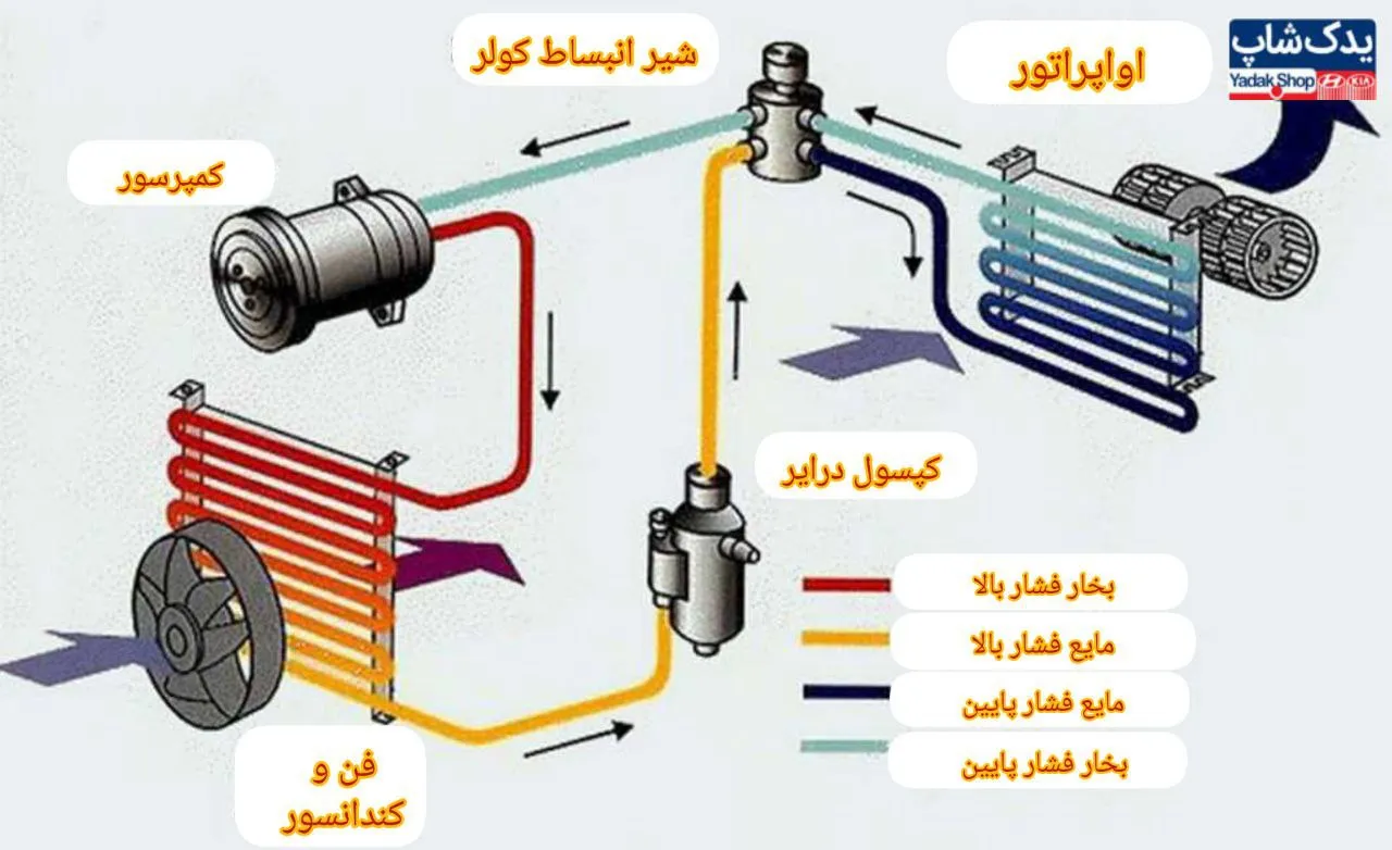 کمپرسور کولر ماشین کمپرسور کولر ماشین