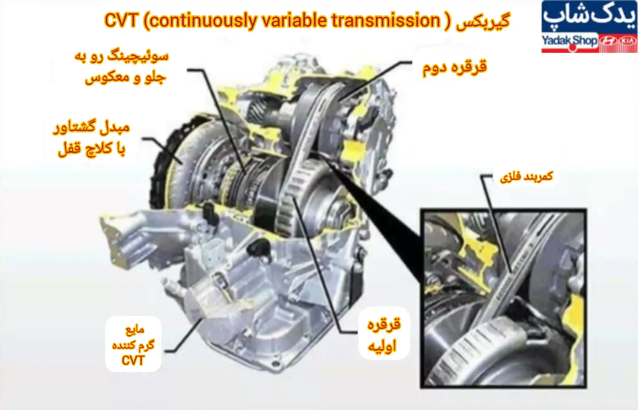 نحوه عملکرد گیربکس cvt نحوه عملکرد گیربکس cvt