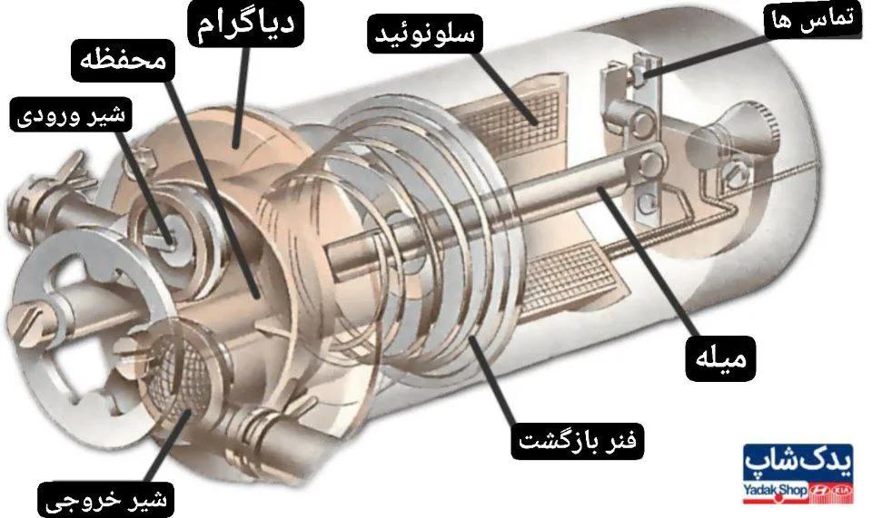 پمپ بنزین خودرو پمپ بنزین خودرو