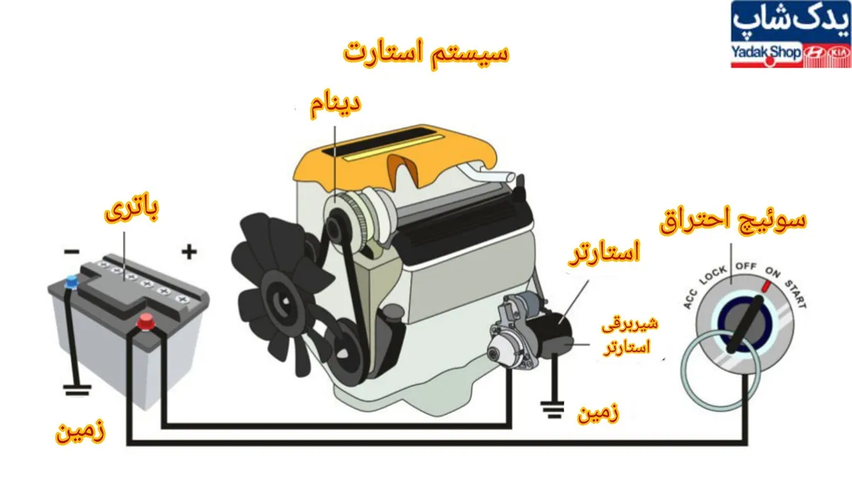 سیستم استارت سیستم استارت