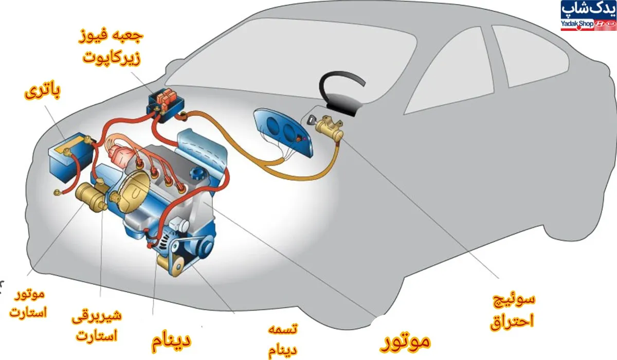 سیستم استارت سیستم استارت