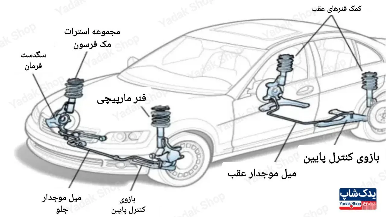 سیستم تعلیق خودرو سیستم تعلیق خودرو