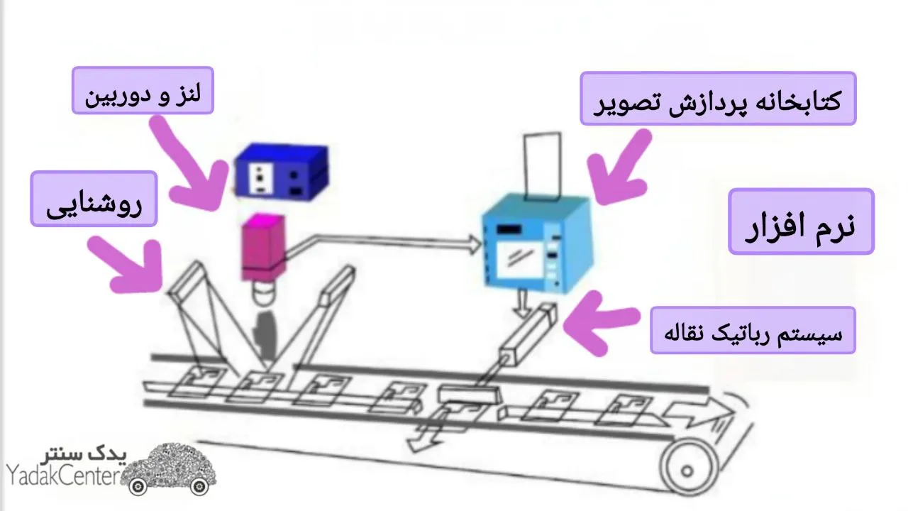 بینایی ماشین (Machine Vision)