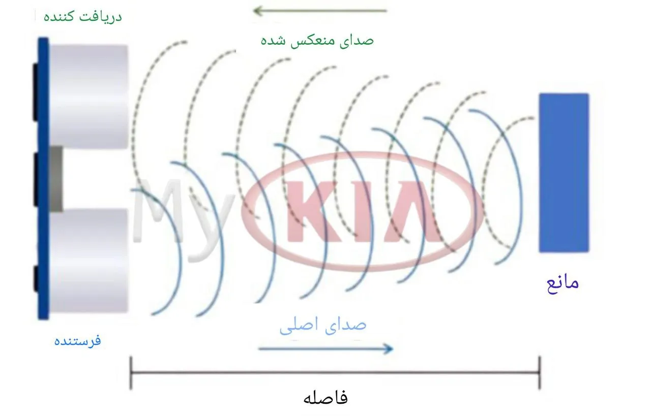 حسگر های اولتراسونیک