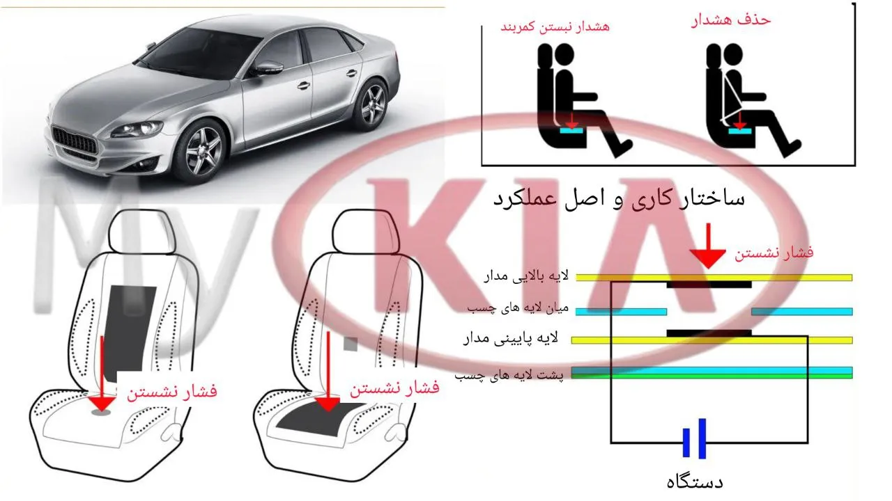 حسگر وزن خودرو