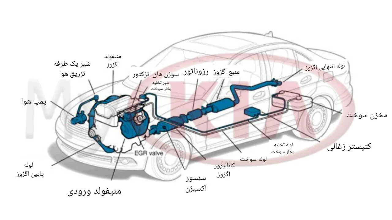 اگزوز کیا