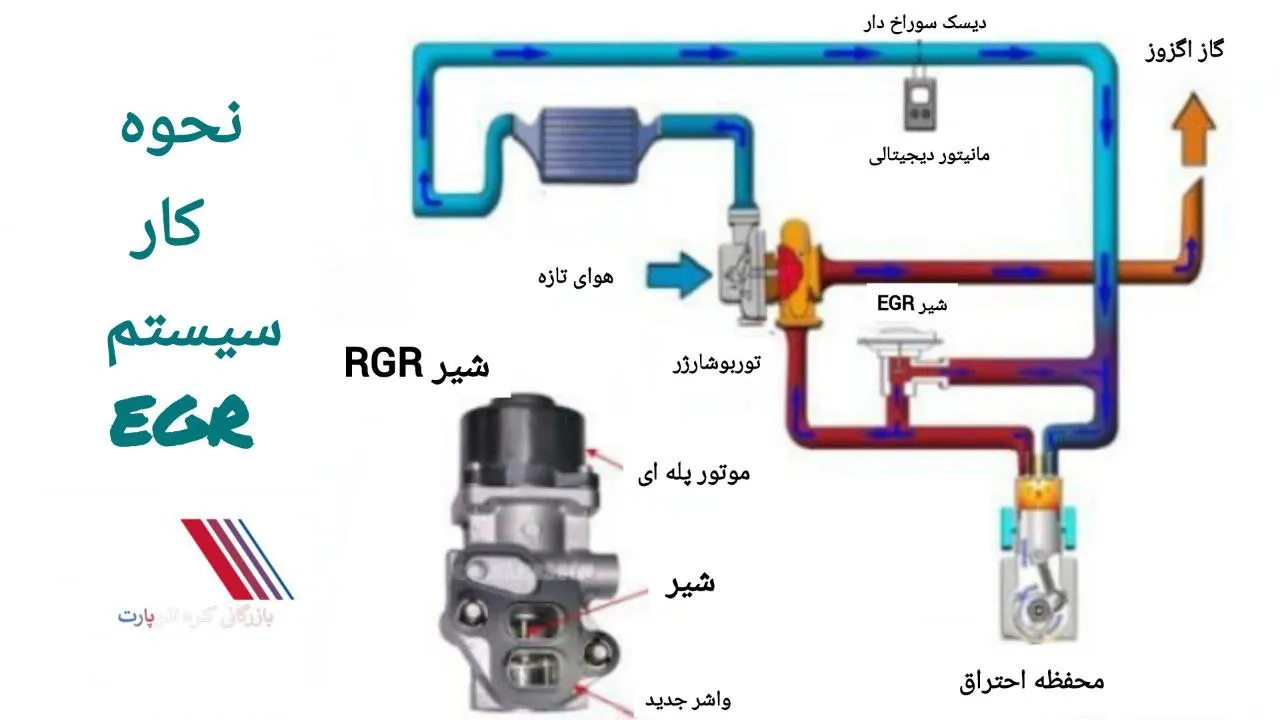 سیستم EGR