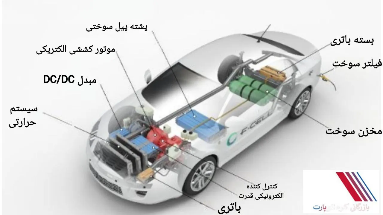 فتاوری پیل سوختی