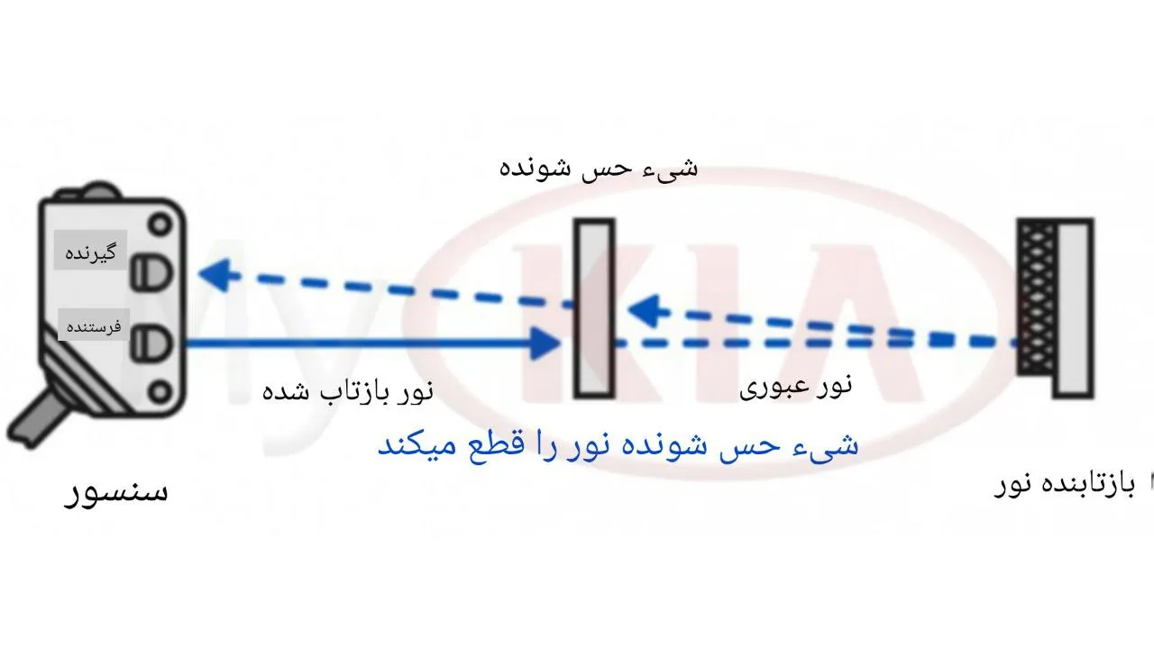 حسگر های نوری