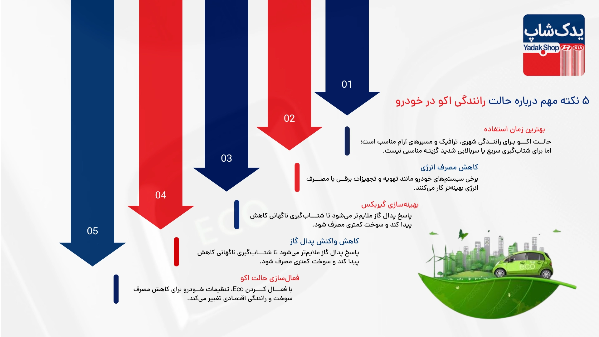 اینوگرافی حالت اکو خودرو