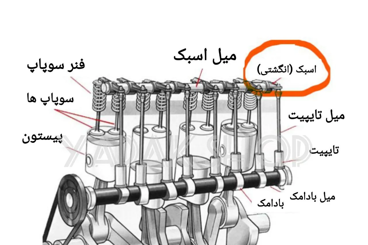 اسبک خودرو (Rocker Arm) اسبک خودرو (Rocker Arm)