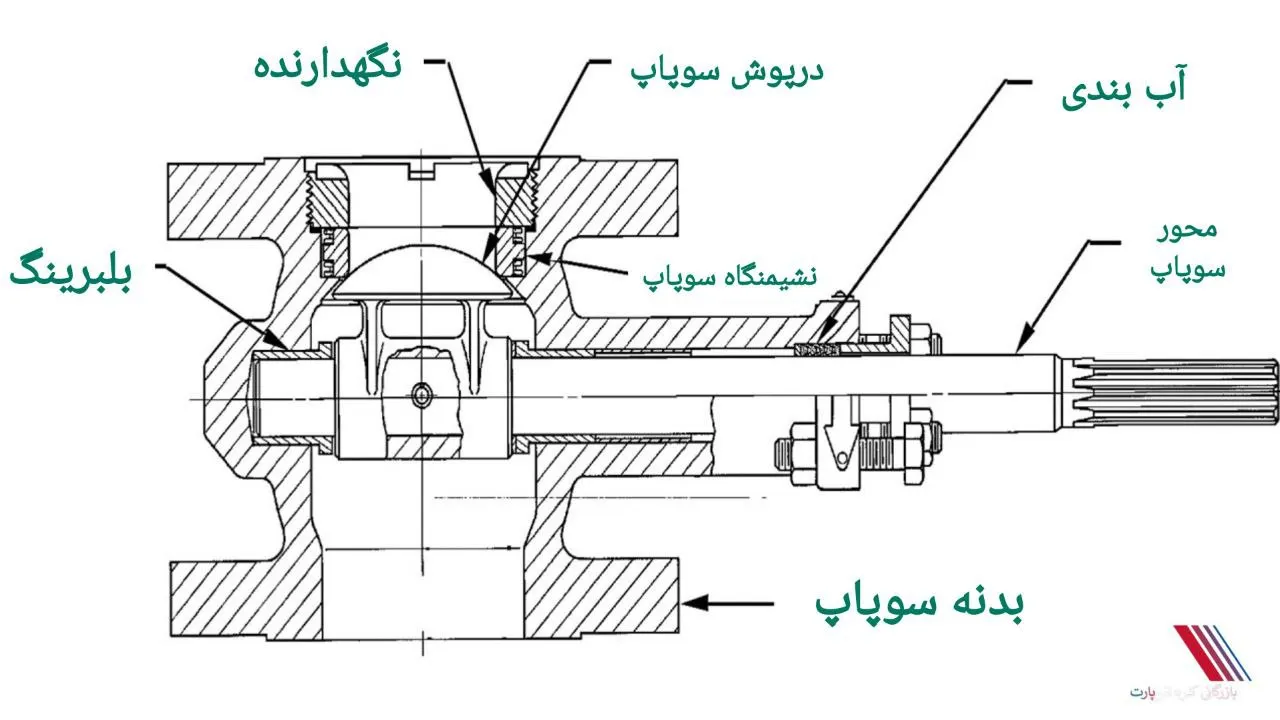 میل سوپاپ