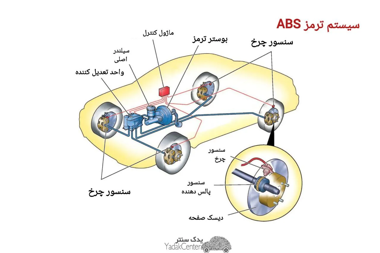 سیستم ABS