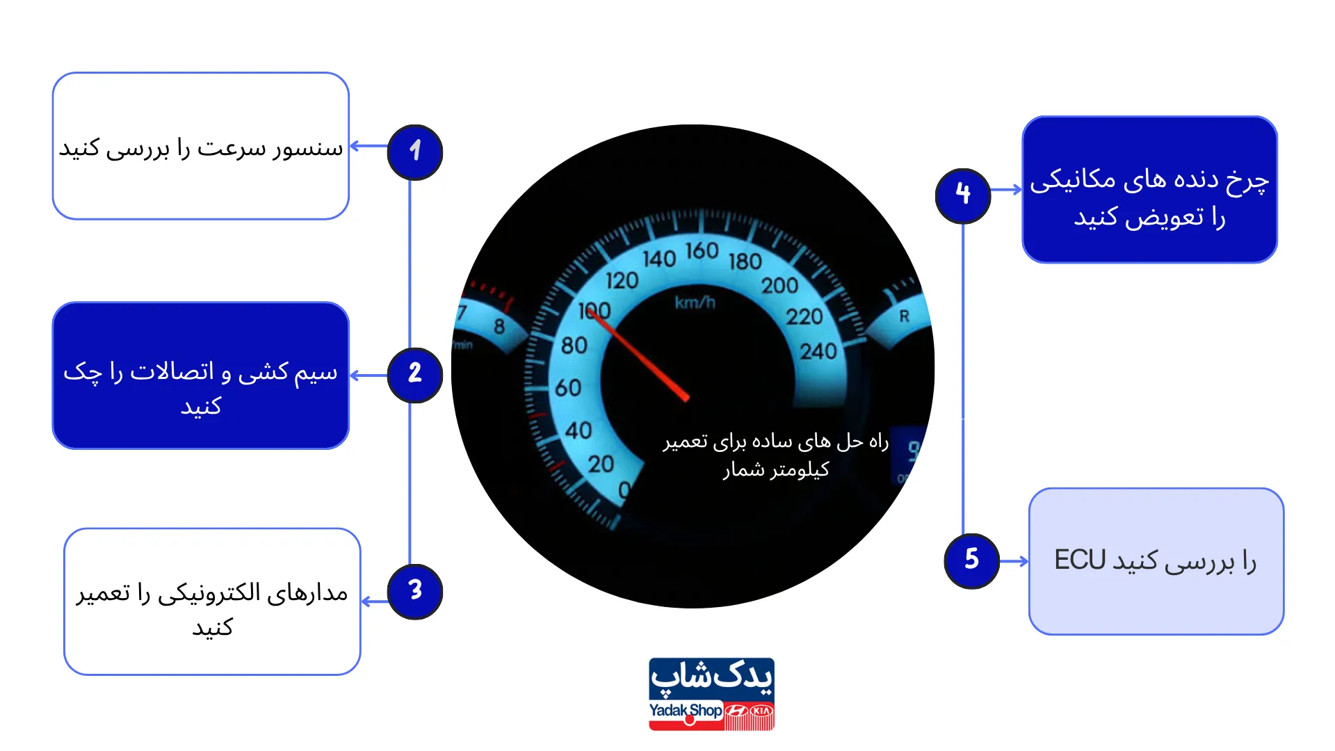 روش های رفع خربی کیلومتر شمار خودرو