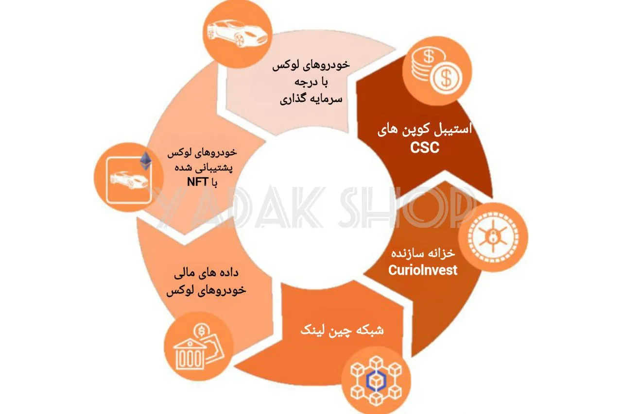 توکنایز کردن خودرو ها توکنایز کردن خودرو ها