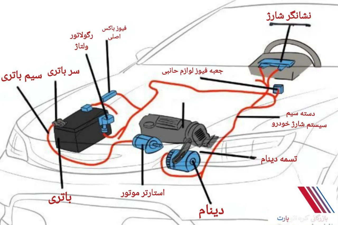 اجزای اصلی سیستم برق خودرو