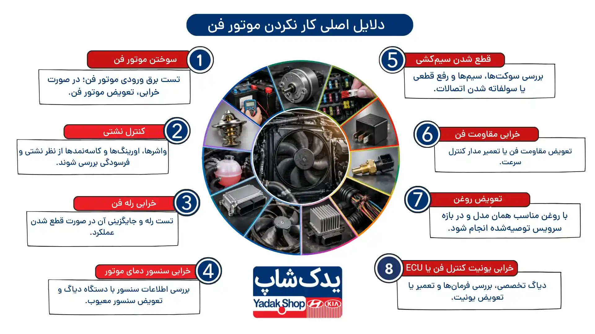 دلیل اصلی کار نکردن موتور فن خودرو + راه حل تعمیر