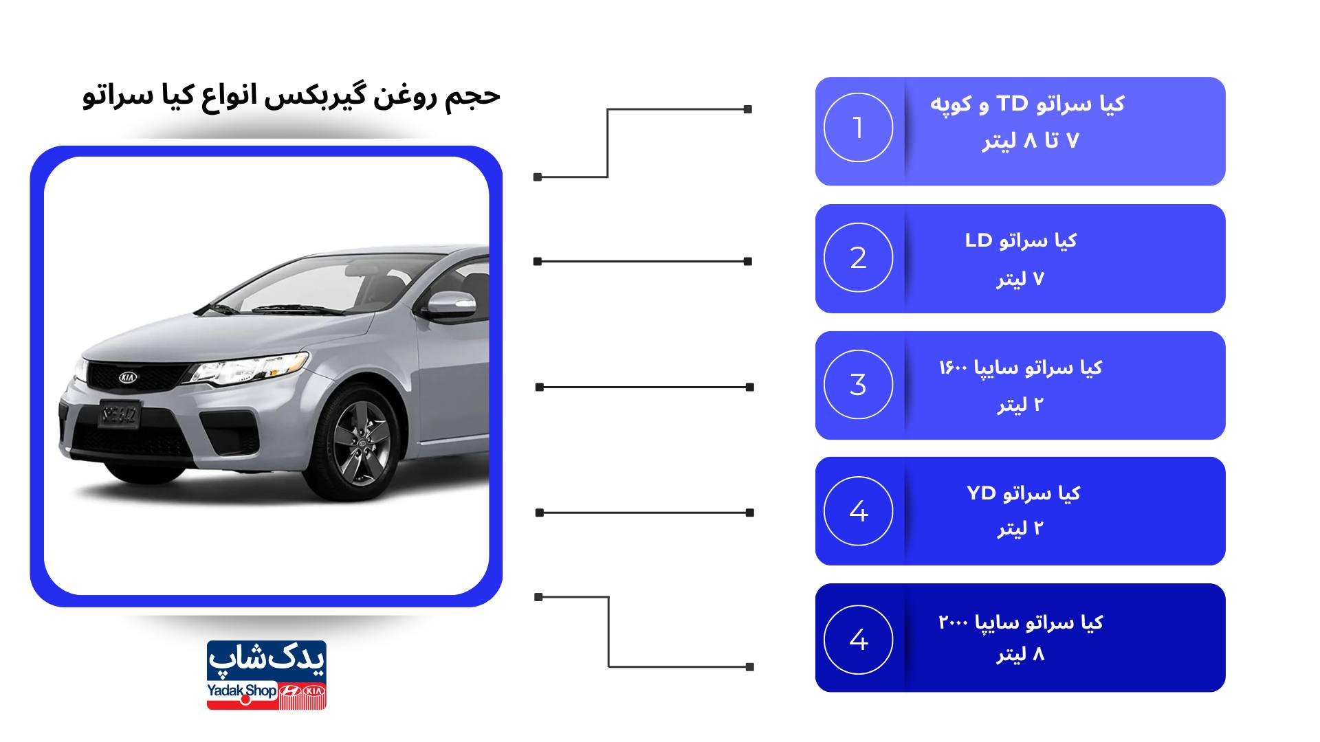  Transmission oil volume for Kia Cerato types