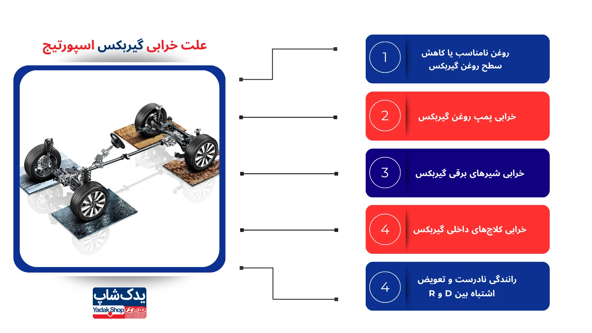 علت خرابی گیربکس اسپورتیج