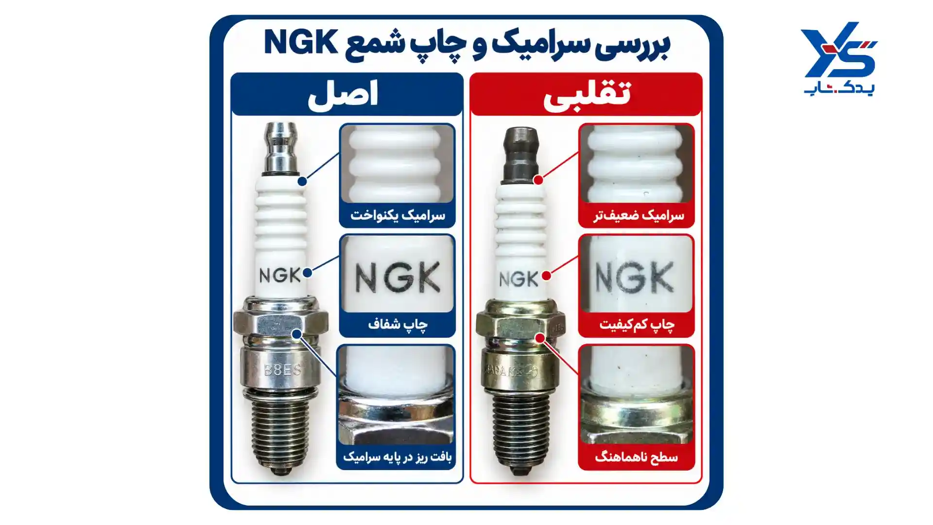  بررسی عایق سرامیکی شمع