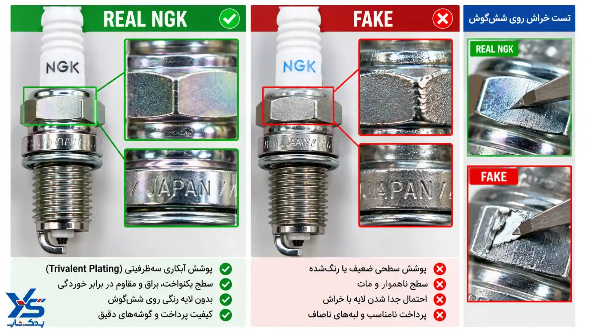 محل پرس بدنه فلزی شمع