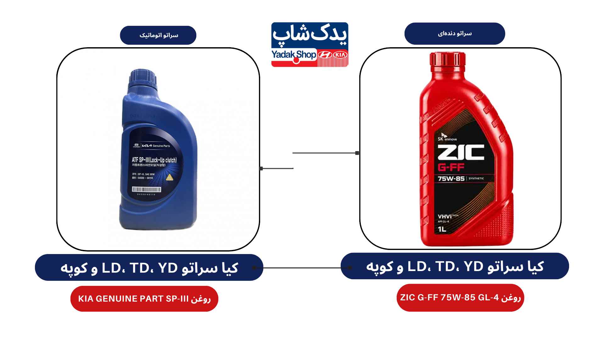 The best transmission oil for all Kia Cerato automatic transmissions, Saipa assembly
