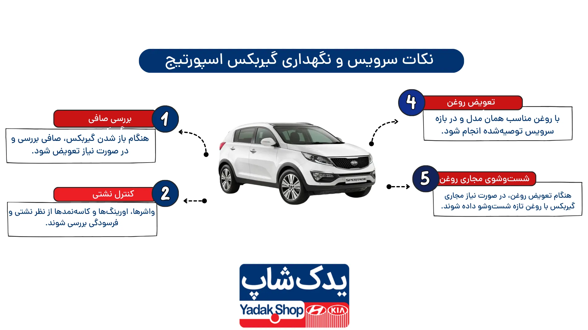 نکات سرویس و نگهداری گیربکس اسپورتیج