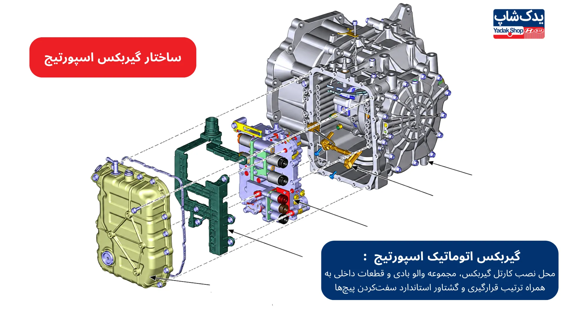 ساختار گیربکس اسپورتیج