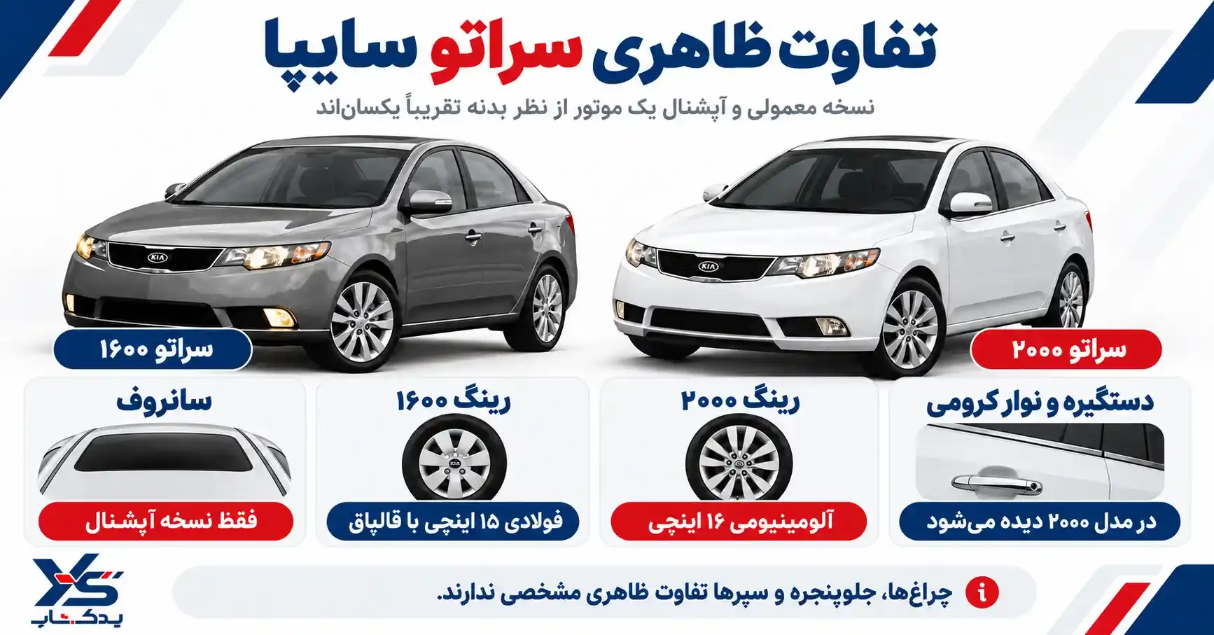 تفاوت ظاهری سراتو سایپا معمولی و آپشنال