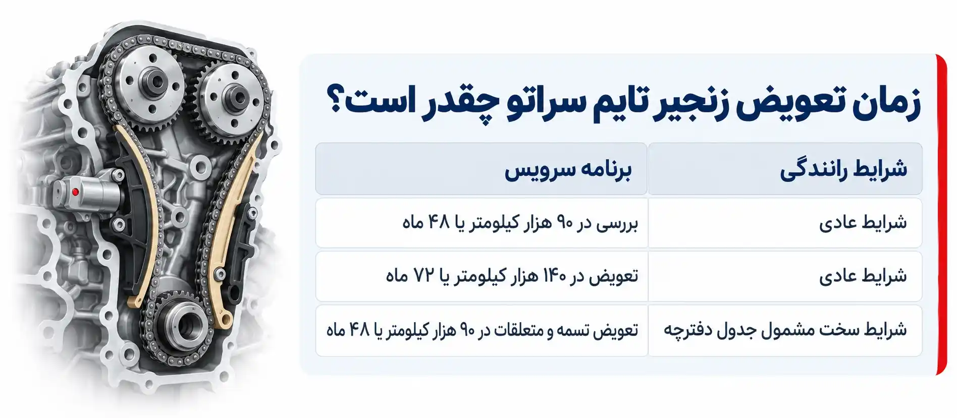 زمان تعویض زنجیر تایم سراتو چند کیلومتر است