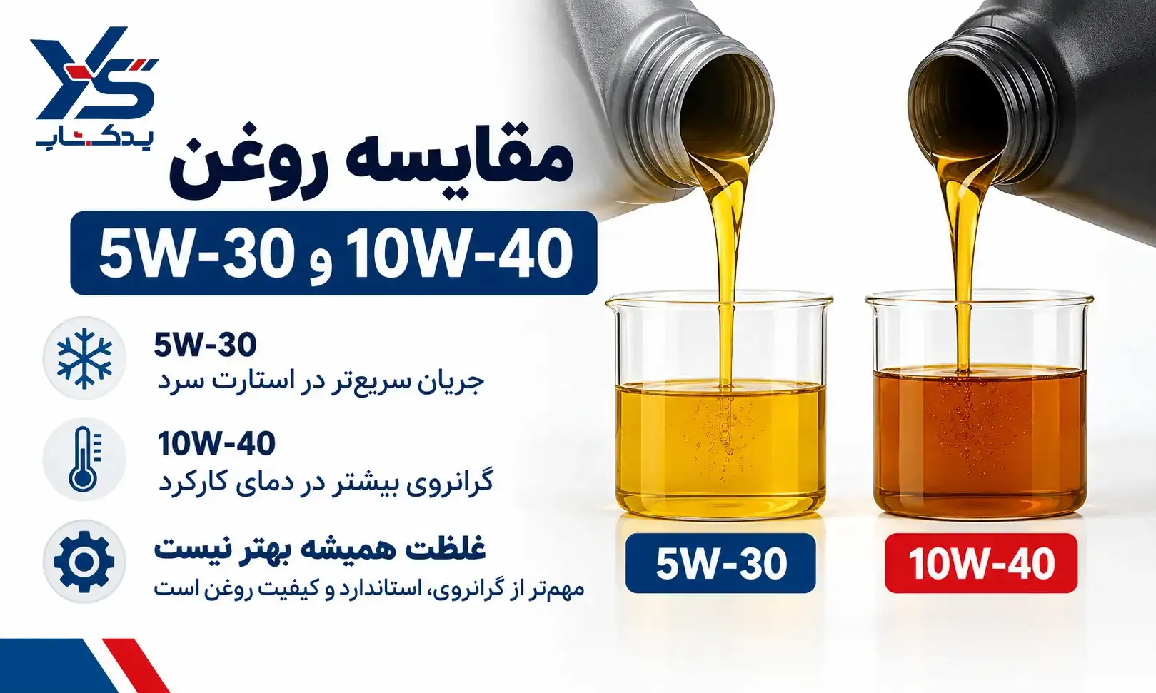 مقایسه ویسکوزیته و گرانروی روغن موتور مقایسه ویسکوزیته و گرانروی روغن موتور