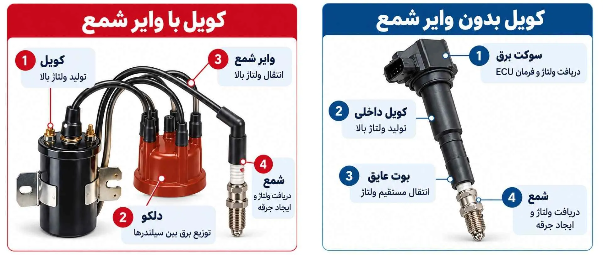 تفاوت کویل با وایر و بدون وایر
