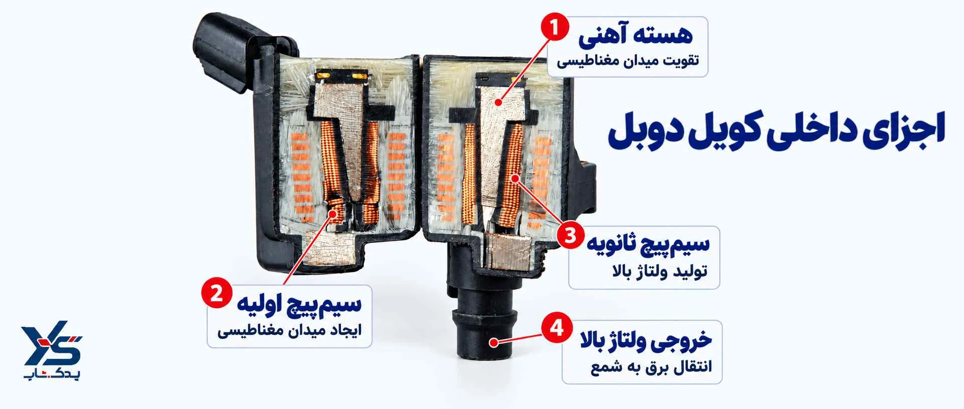 کویل دوبل