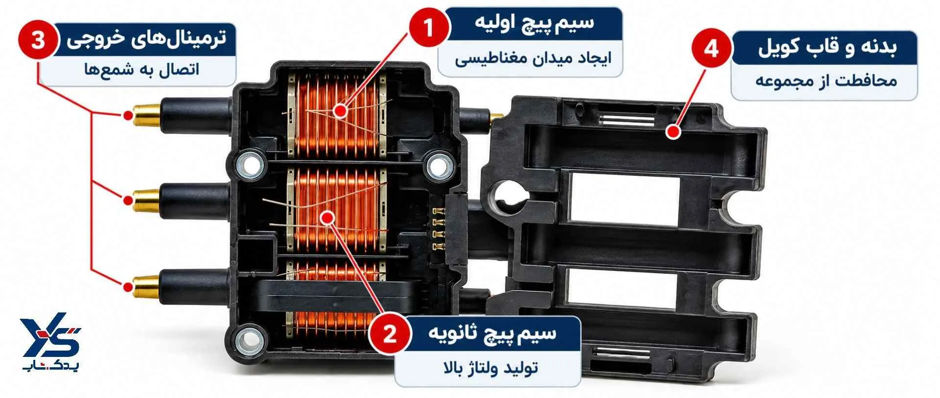 کویل کتابی